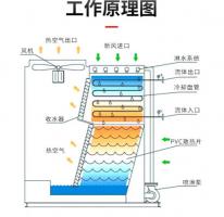 闭式冷却塔 (17)